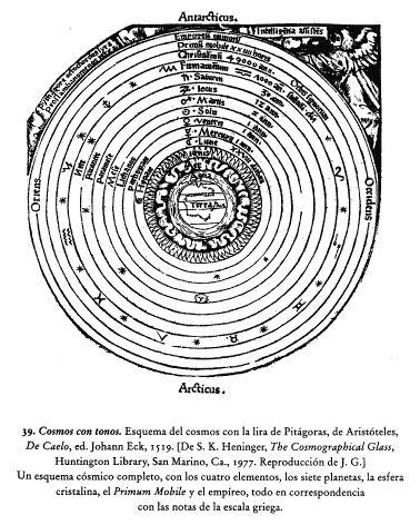 Esquema del cosmos con la lira de Pitágoras