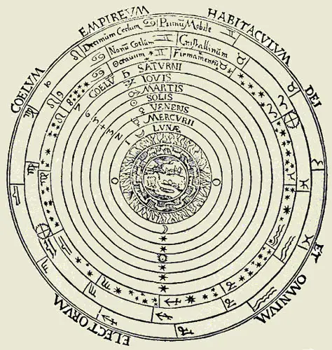 Universo ptolemaico. De la Tierra al Empíreo.