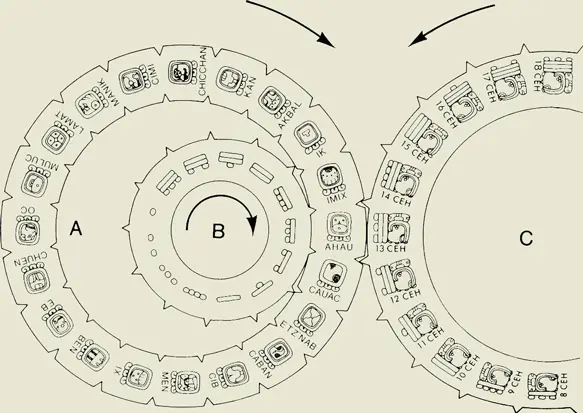 Engranaje del calendario maya con los dos ciclos de 360 y 260 días.